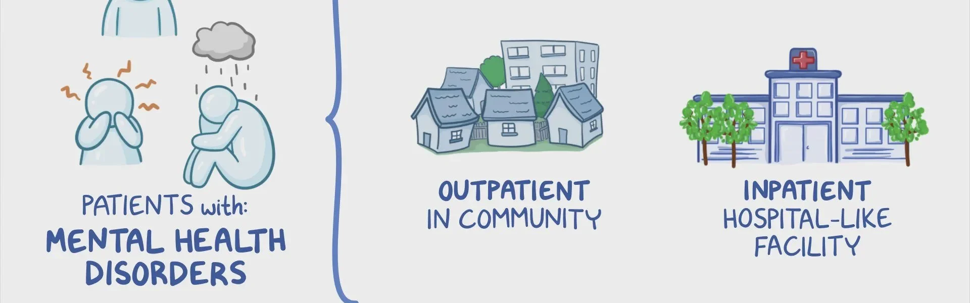 inpatient care mental health