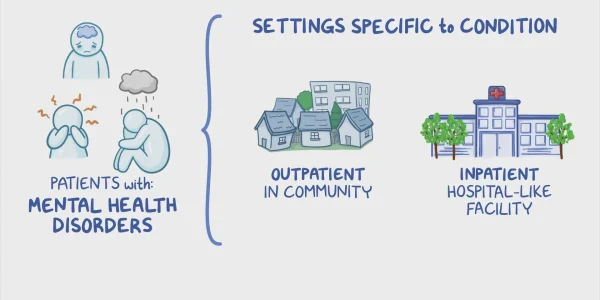 inpatient care mental health
