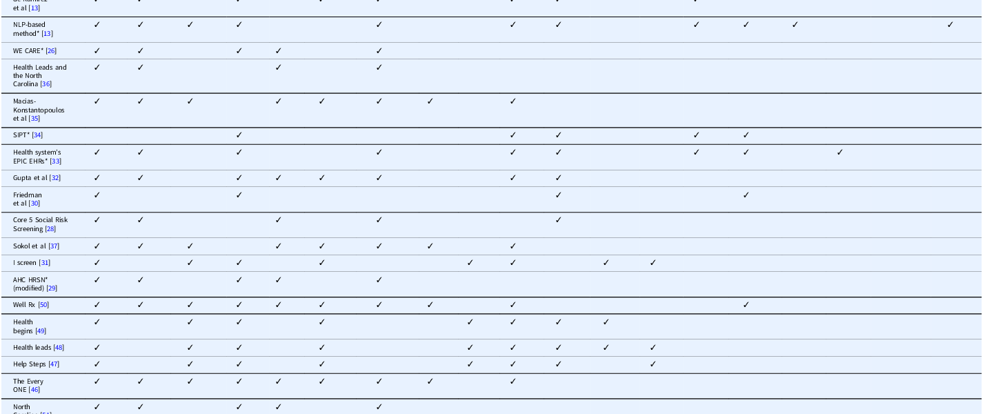 social determinants of health questionnaire pdf